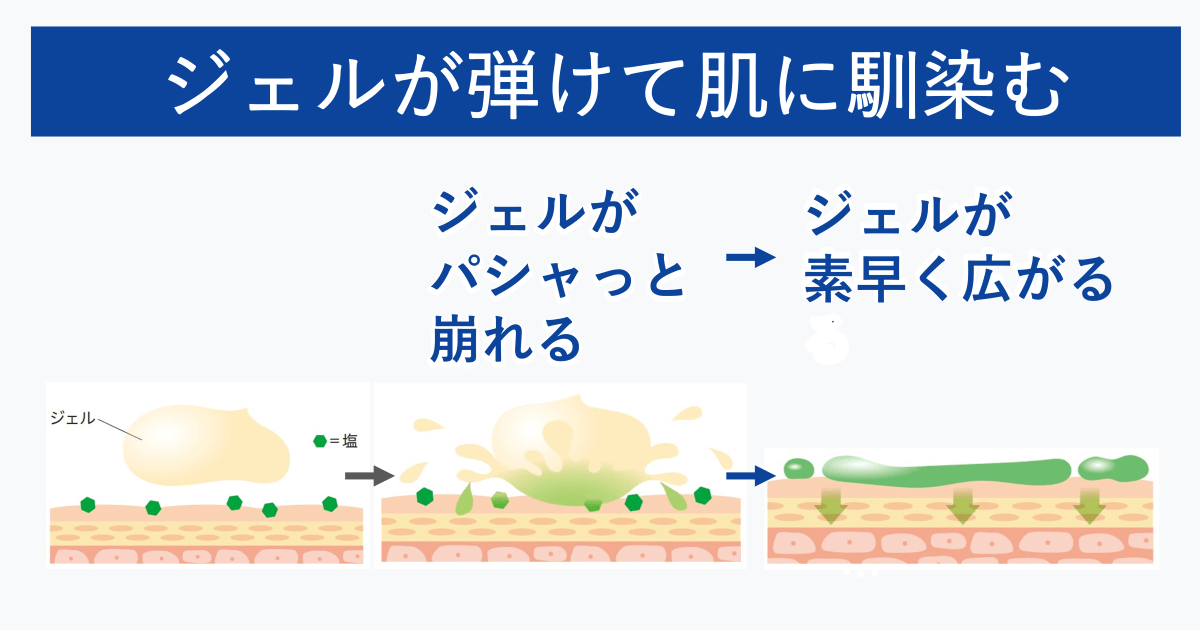 ジェルが弾けて肌に馴染むイメージ図