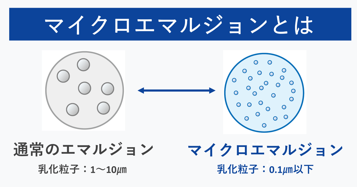 マイクロエマルジョンは乳化粒子が0.1㎛以下です。