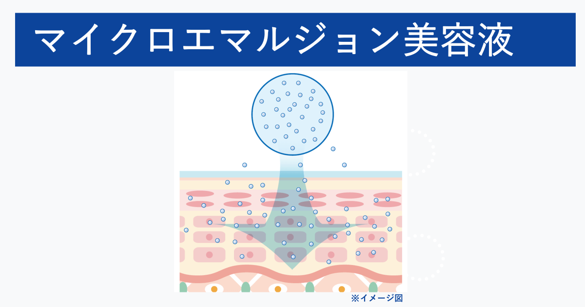 マイクロエマルジョン美容液の浸透イメージ図