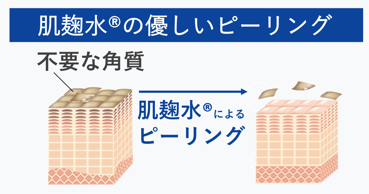 肌麹水®による優しいピーリング作用