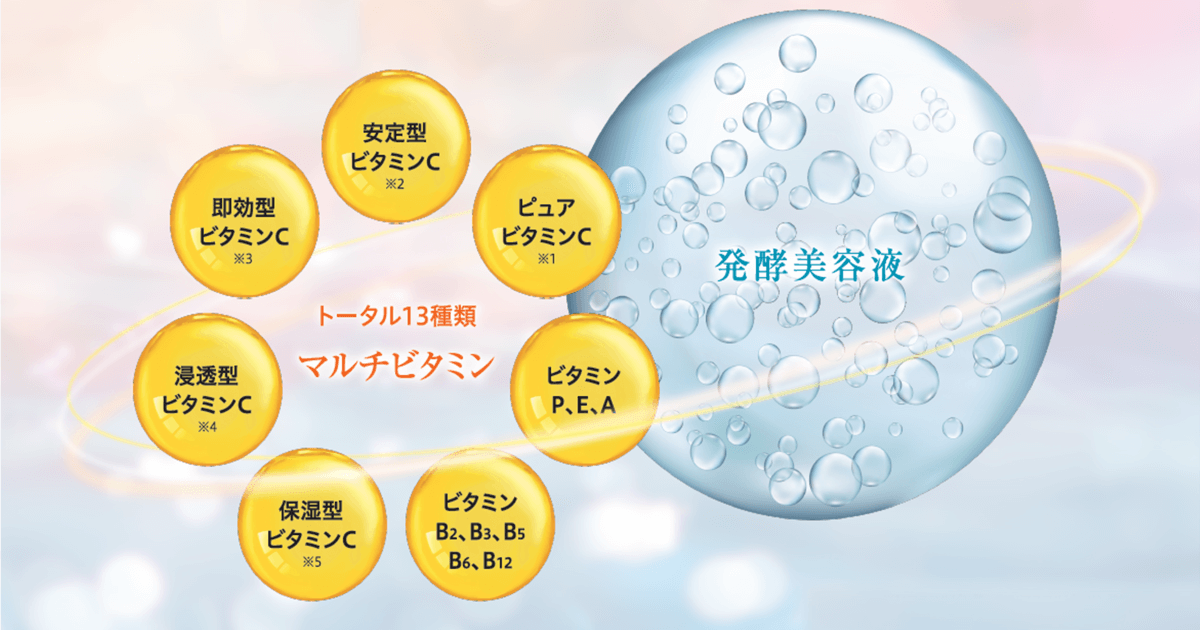 トータル13種類のマルチビタミンを発酵美容液に配合