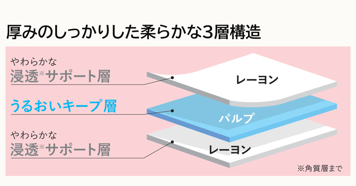 デリケートゾーンシートパックの３層構造