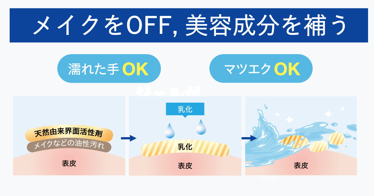 肌麴水®配合のクレンジングジェルは、天然由来の界面活性剤が油性汚れを乳化し、肌麹水®が洗い流します