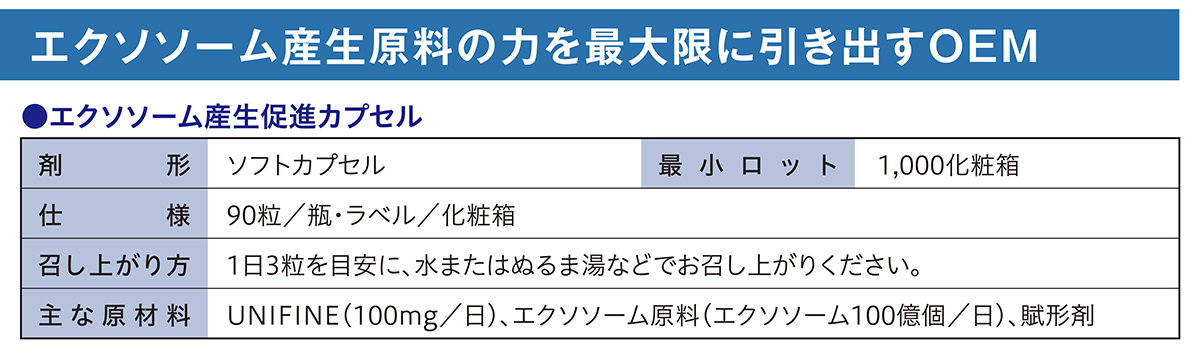 エクソソーム産生促進サプリメント