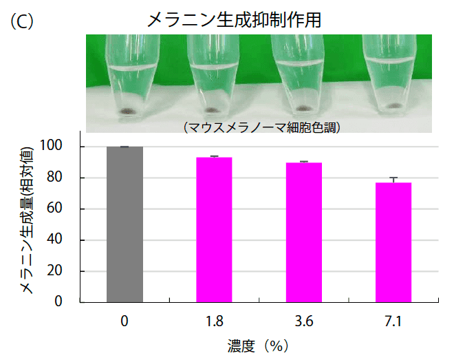 Lactibio Rose 株式会社東洋発酵