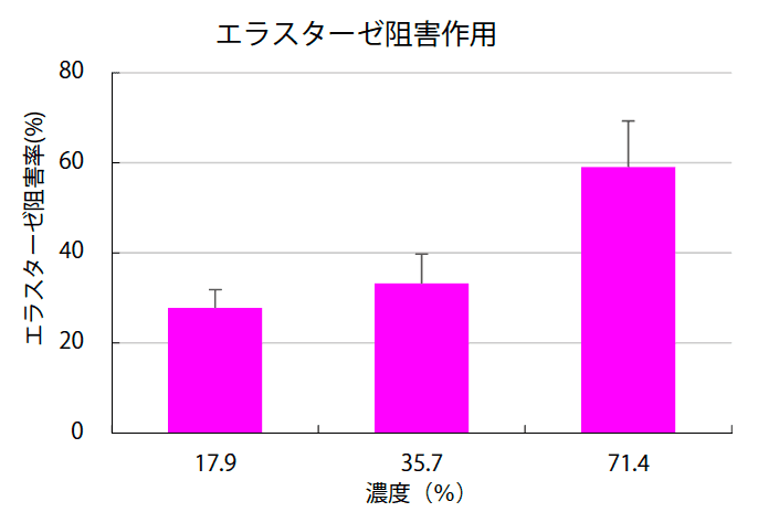 Lactibio Rose 株式会社東洋発酵